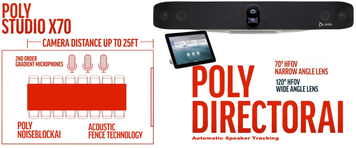 Poly X70 video Conference Dubai