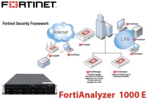 Fortianalyzer 1000e Uae