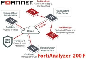 Fortianalyzer 200f Uae