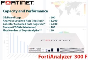 Fortianalyzer 300f Uae