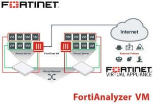 Fortianalyzer Vm Dubai