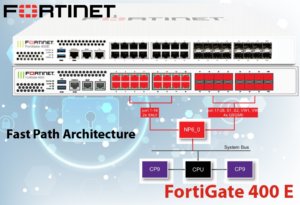 Fortinet Fg 400e Dubai