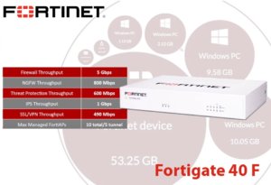 Fortinet Fg 40f Uae