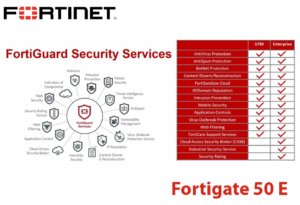 Fortinet Fg 50e Uae