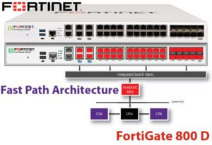 Fortinet Fg 800d Dubai