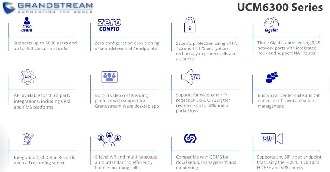 Grandstream Ucm6300 Series Pbx Dubai